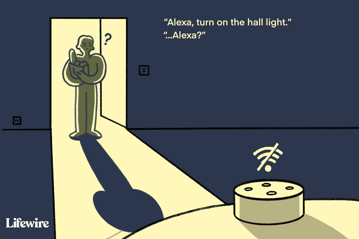 Πώς να το διορθώσετε όταν η Alexa δεν συνδέεται σε Wi-Fi Internet