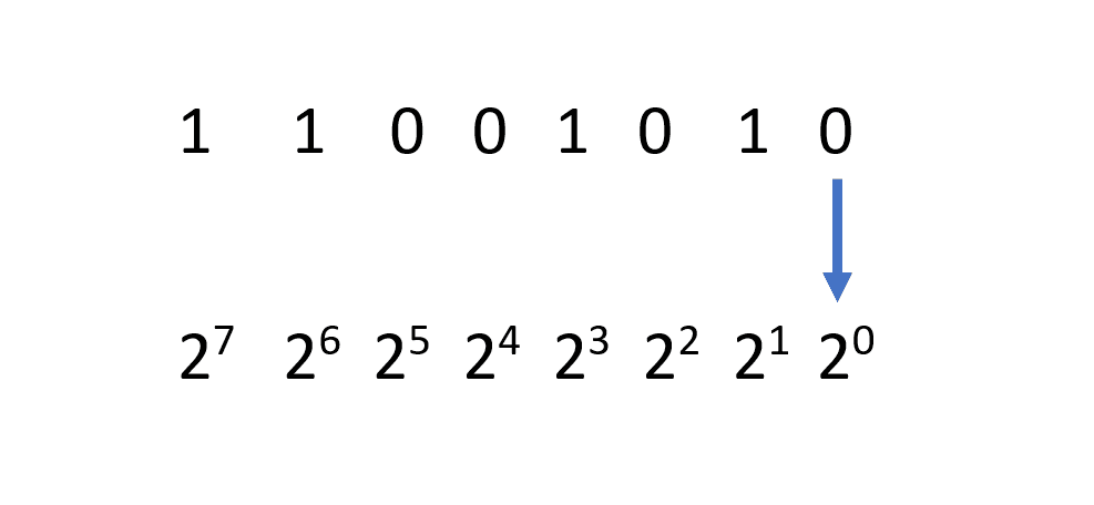 Ako čítať binárne