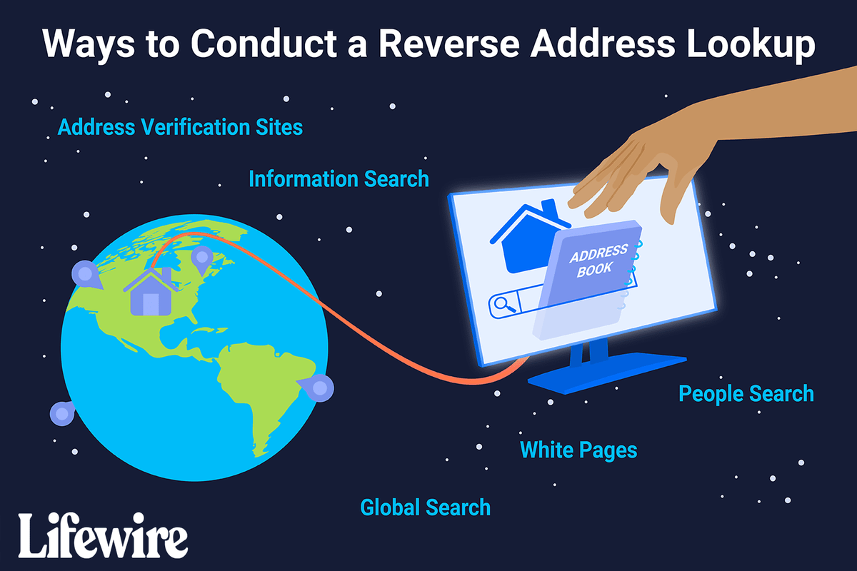 Libreng Reverse Address Lookup Resources