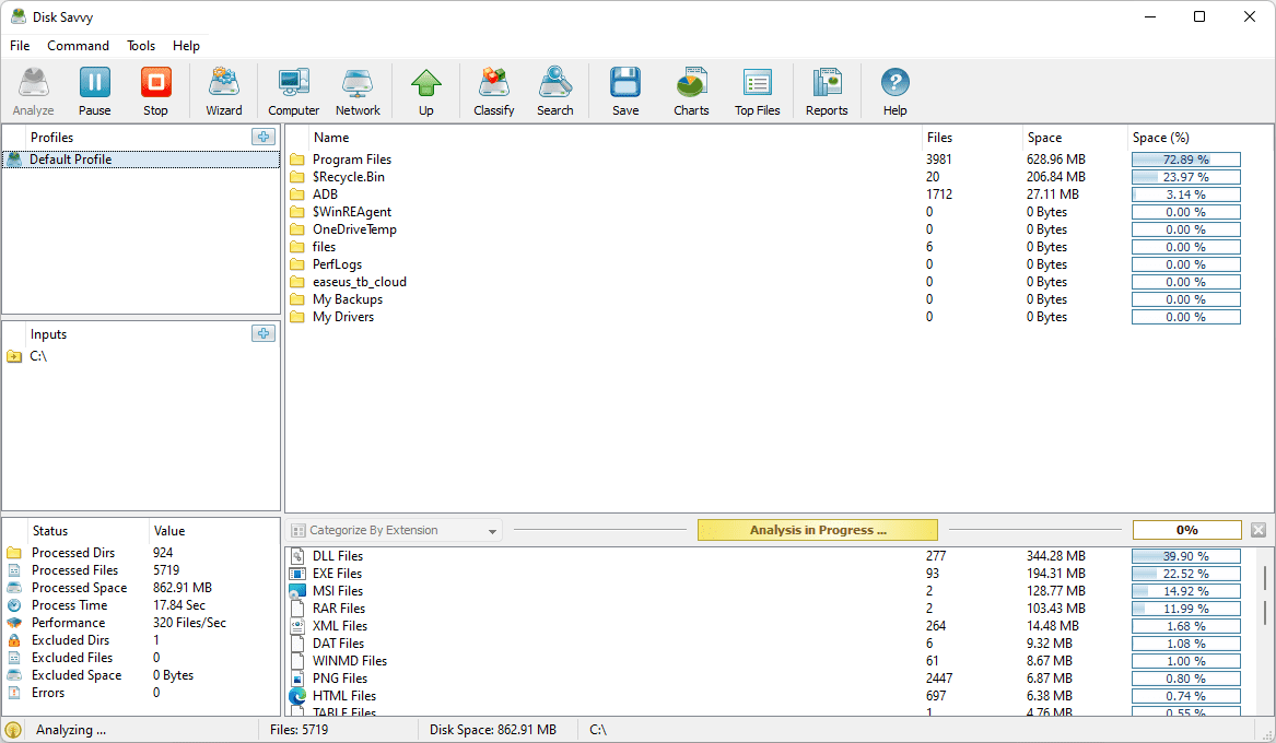 8 migliori strumenti gratuiti per l'analisi dello spazio su disco