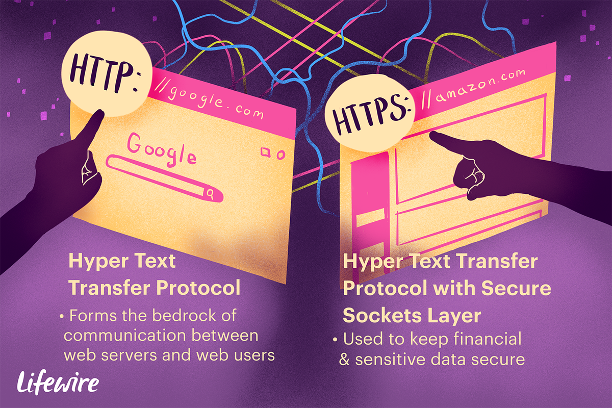 Vad står HTTP och HTTPS för?