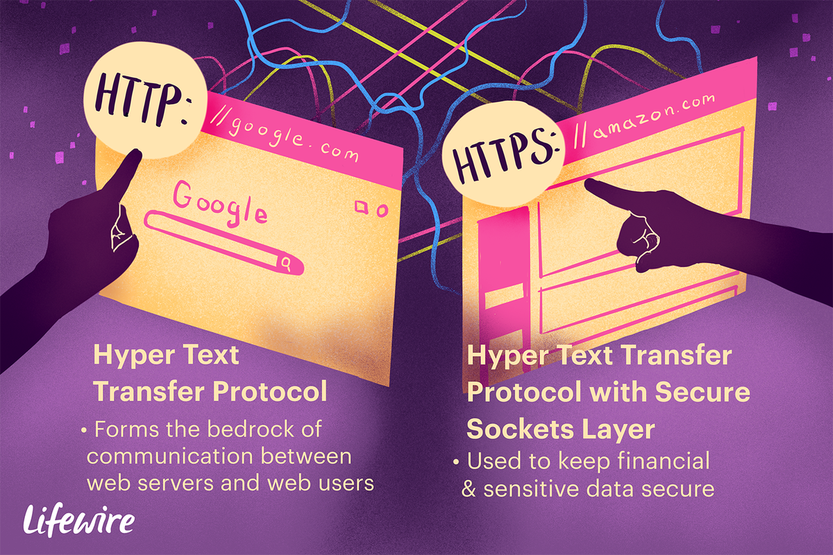 HTTP และ HTTPS ย่อมาจากอะไร?