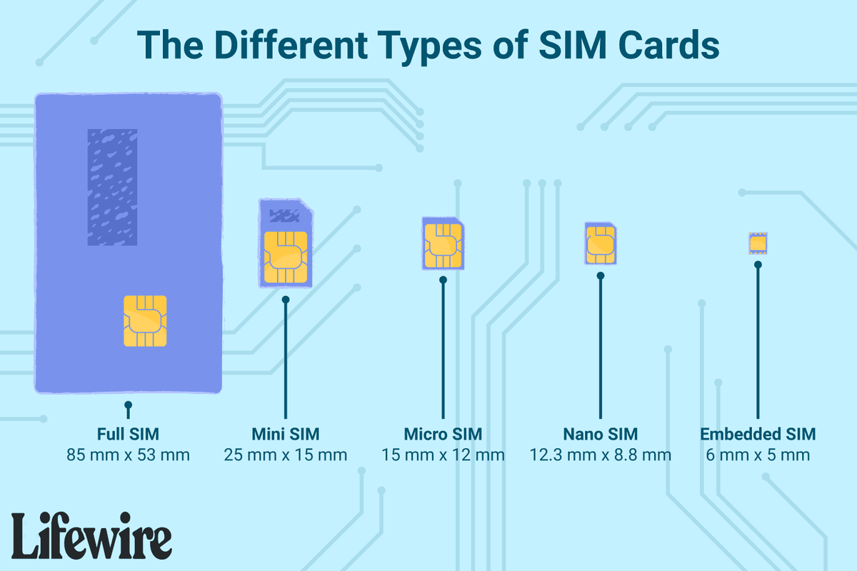 Què és una targeta SIM?