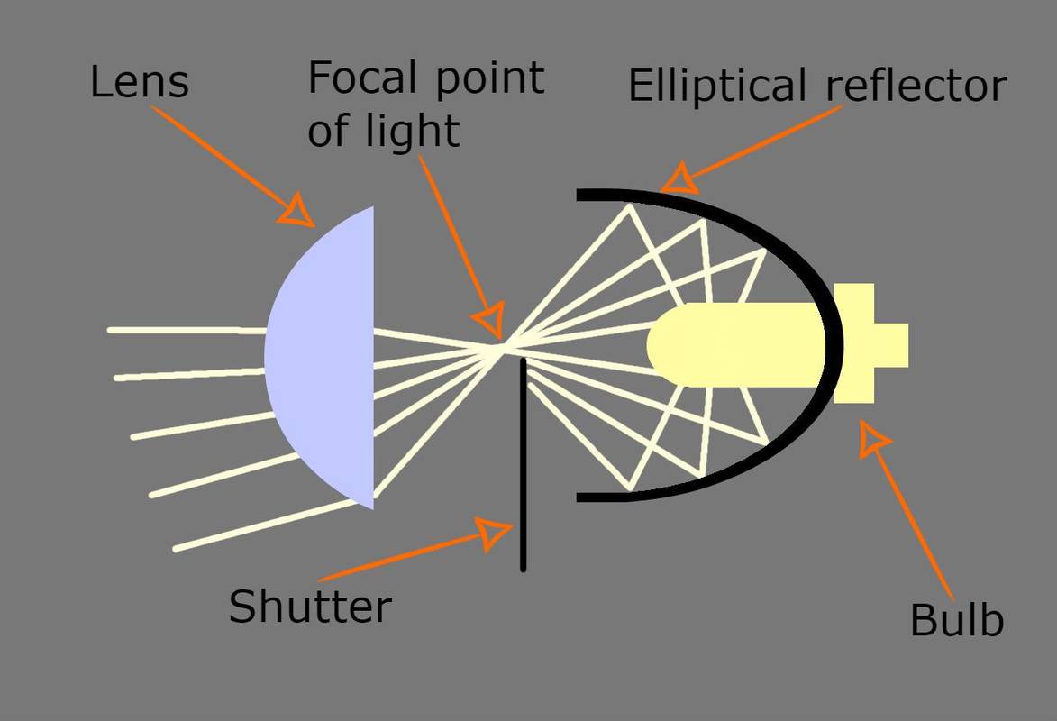 Hva er projektorfrontlykter?