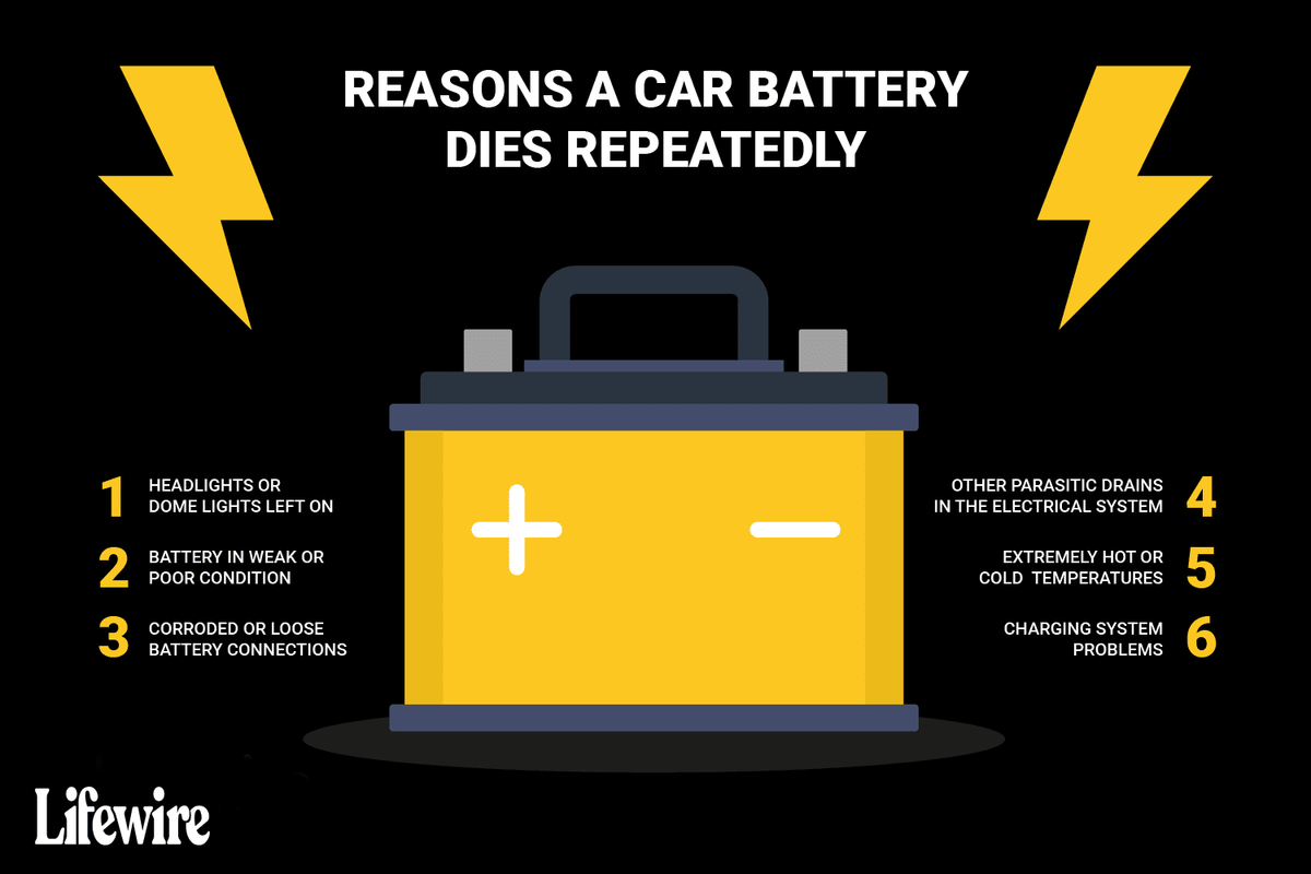 6 Gründe, warum Ihre Autobatterie ständig leer wird