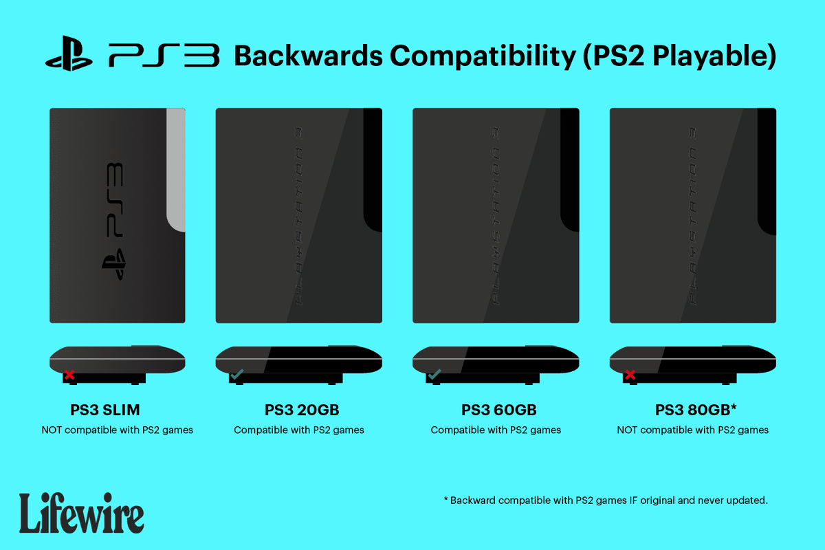 Zgodność wsteczna z konsolą Playstation 3 (możliwość odtwarzania na PS2)