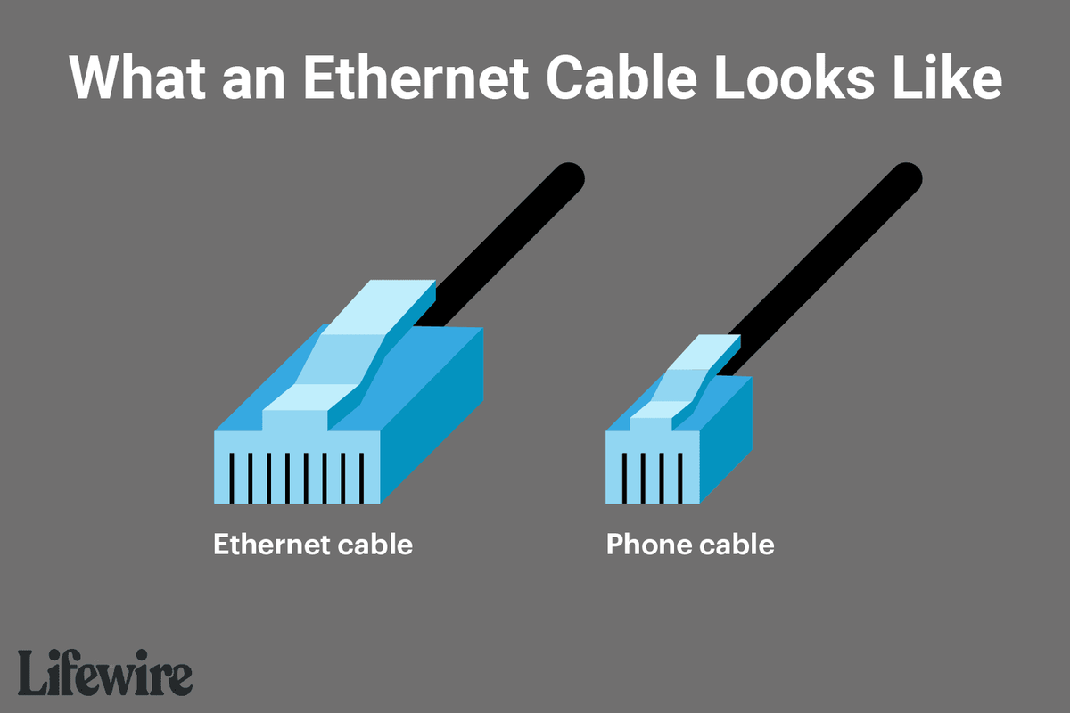 Етернет каблови, како функционишу и како одабрати прави