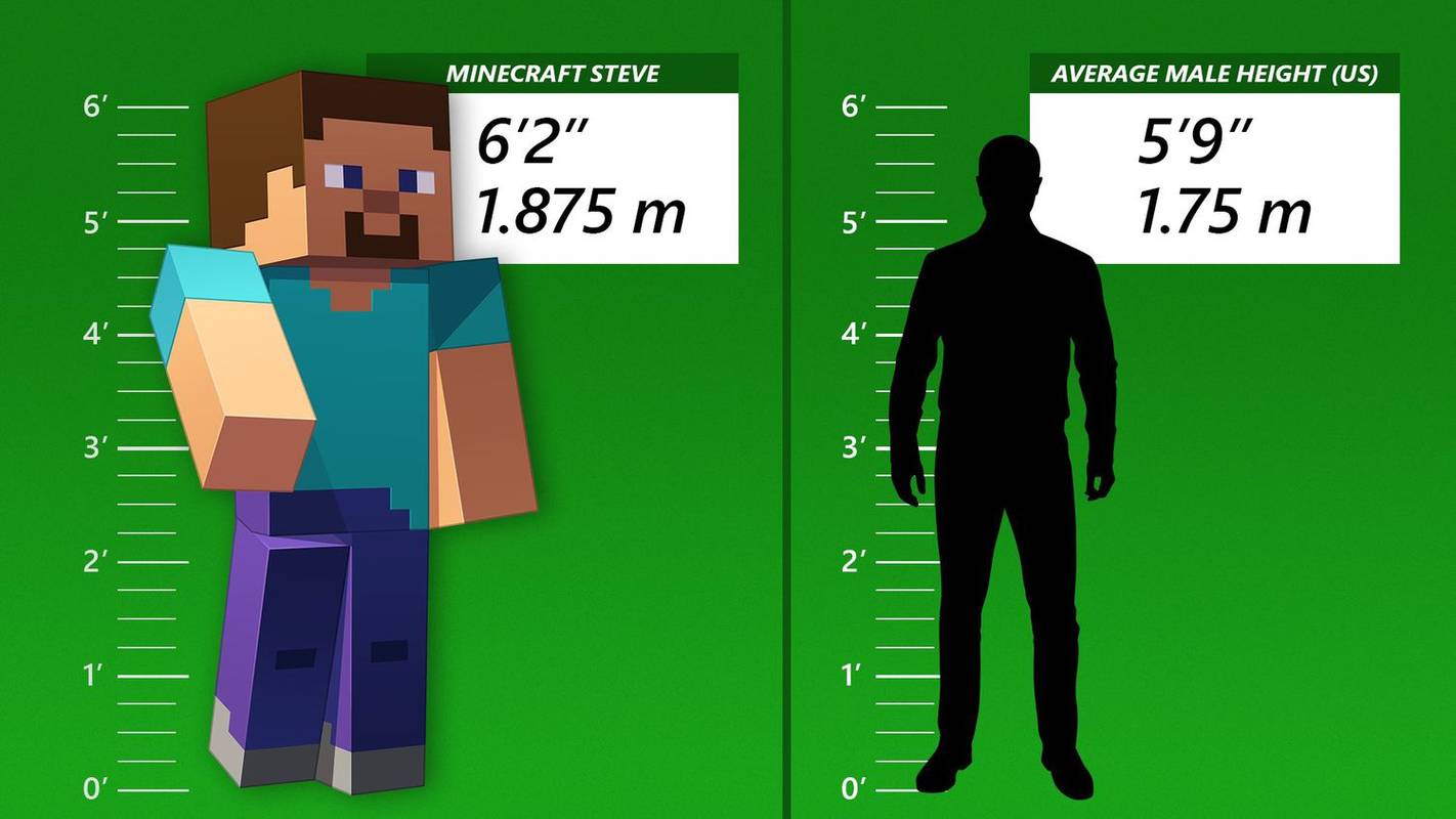 Kui pikk on Steve Minecraftist?