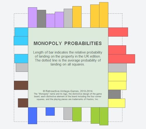 Kako zmagati na Monopoly, Cluedo in Scrabble: Glavni nasveti, kako postati božični prvak v družabnih igrah