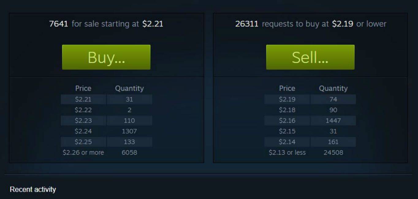 Marché de la communauté Steam : qu'est-ce que c'est et comment l'utiliser
