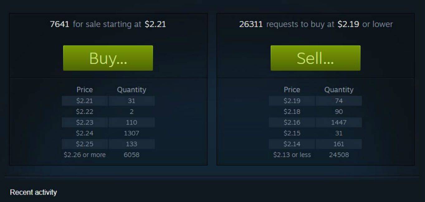 Steam Community Market: Hva det er og hvordan du bruker det