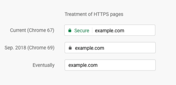 Google 크롬에서 HTTPS 용 보안 텍스트 복원