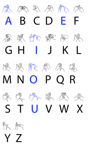 Das Alphabet der britischen Gebärdensprache wird in einem Google Doodle gefeiert