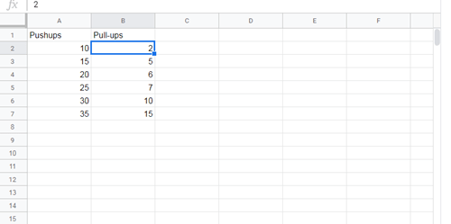 Hvordan beregne p-verdi i Google Sheets