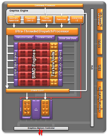 Recenzja AMD Trinity: pierwsze spojrzenie