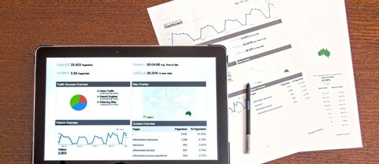 Så här visar du din Instagram Analytics & Insights