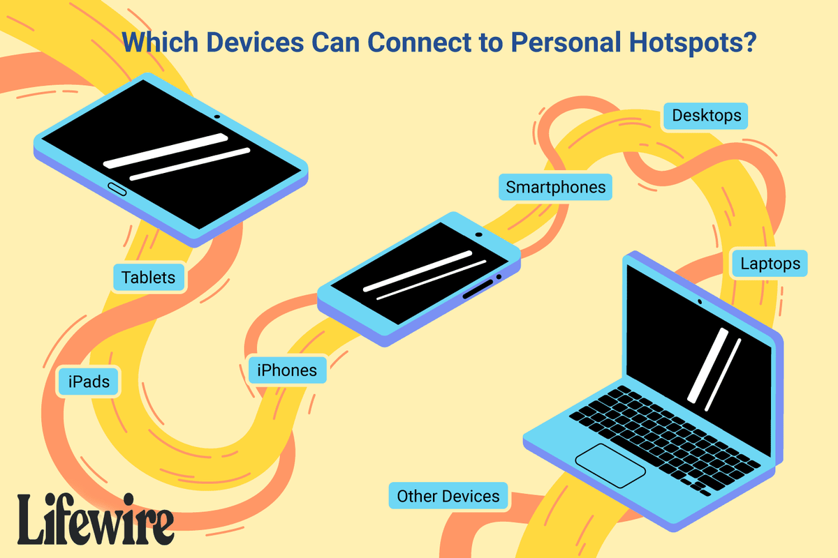 Προσωπικό hotspot στο iPhone: Τι πρέπει να γνωρίζετε