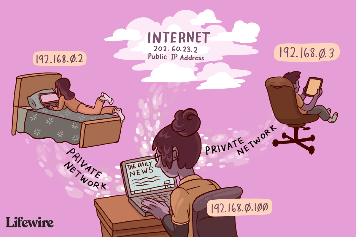 Vad är en offentlig IP-adress? (och hur du hittar din)