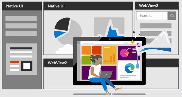 Bendras „Microsoft Edge WebView2“ prieinamumas .NET