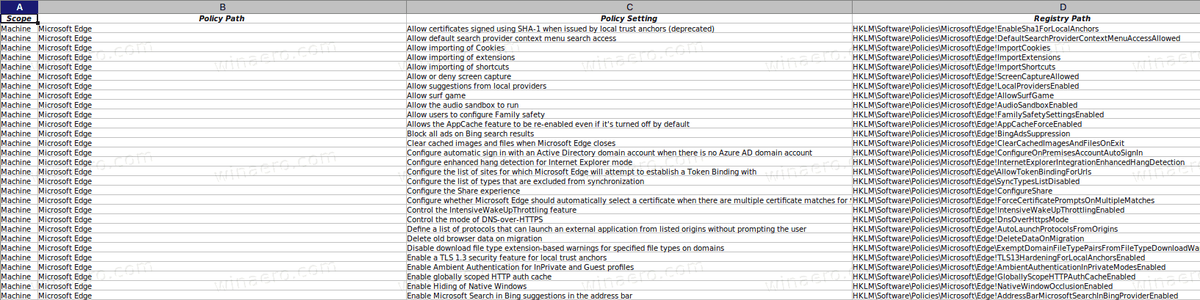 Linie de bază de securitate pentru Microsoft Edge 87
