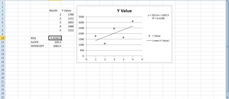 Cara Menambah Regresi Linear ke Graf Excel