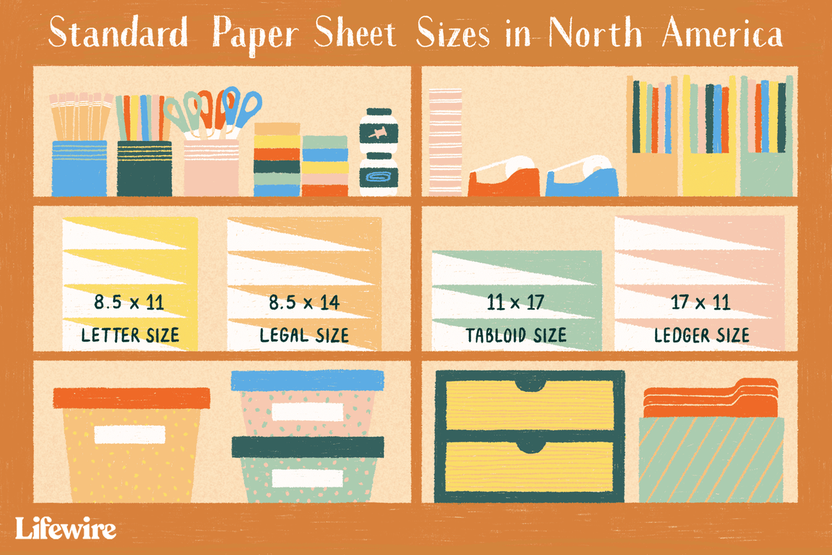 उत्तरी अमेरिका में मानक पेपर शीट आकार