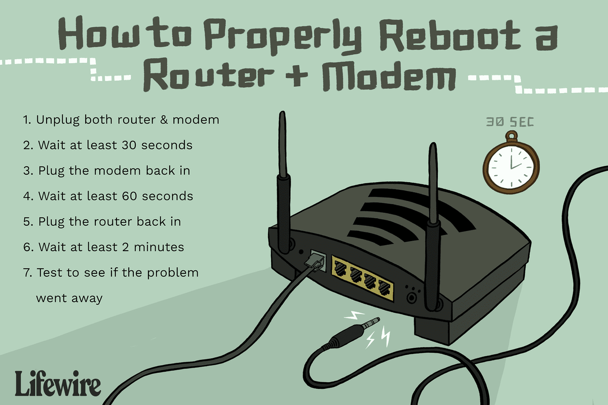 Come riavviare correttamente un router e un modem