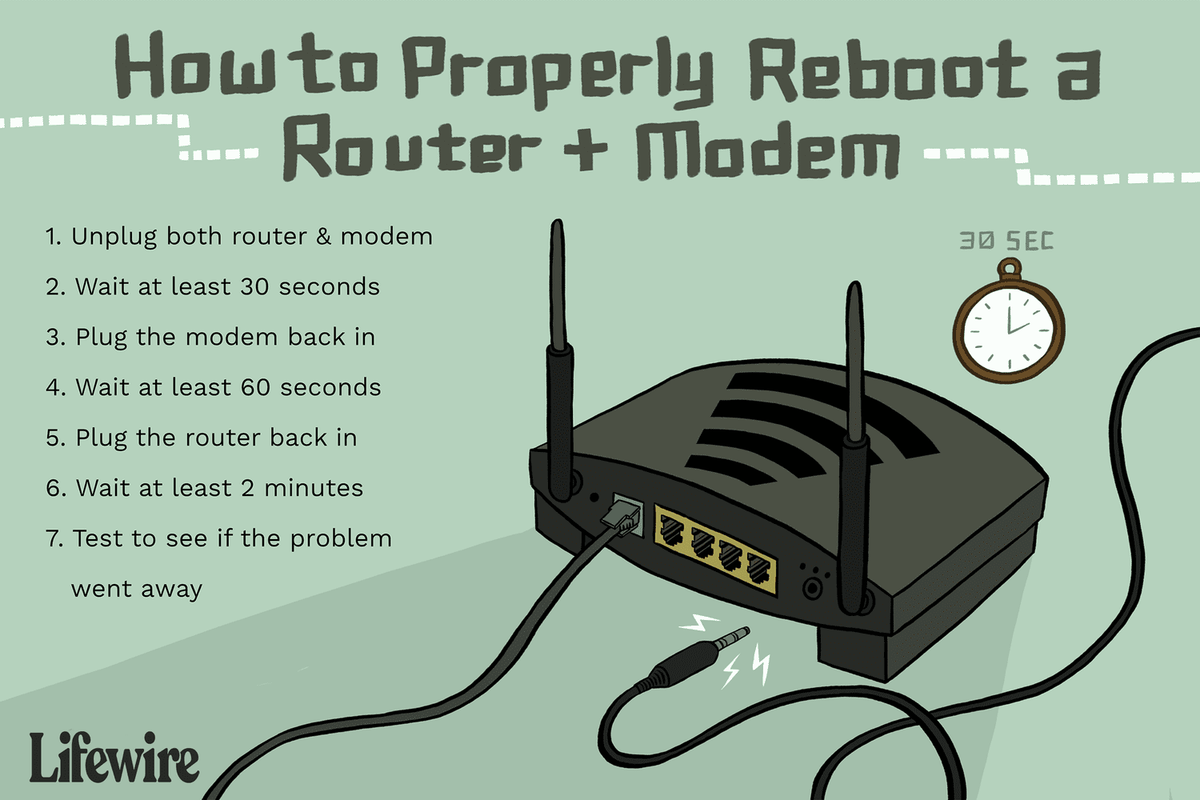 Hur man korrekt startar om en router och modem