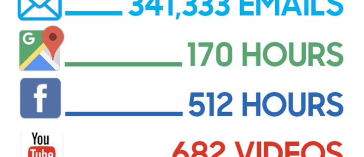 O que 10 GB de dados REALMENTE trazem para você?