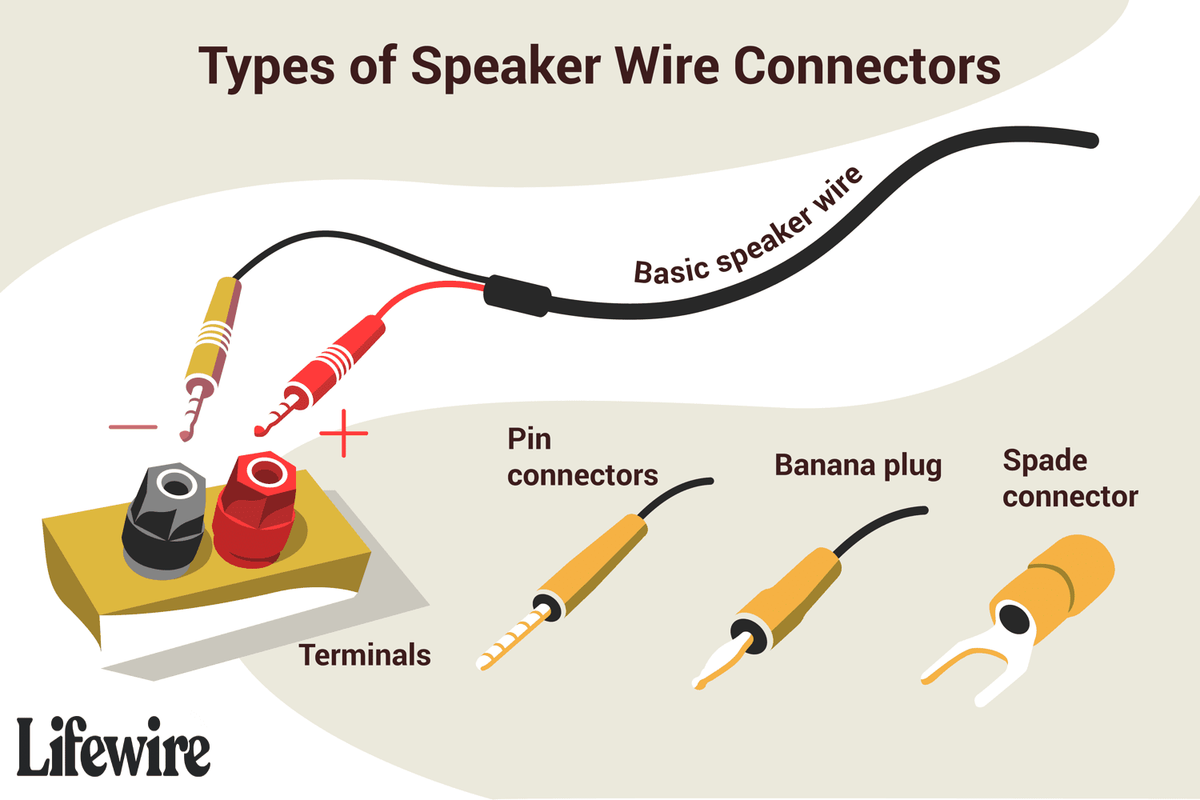 Como conectar alto-falantes usando fio de alto-falante