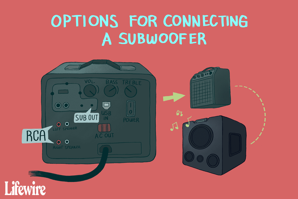 Cómo conectar un subwoofer a un receptor o amplificador