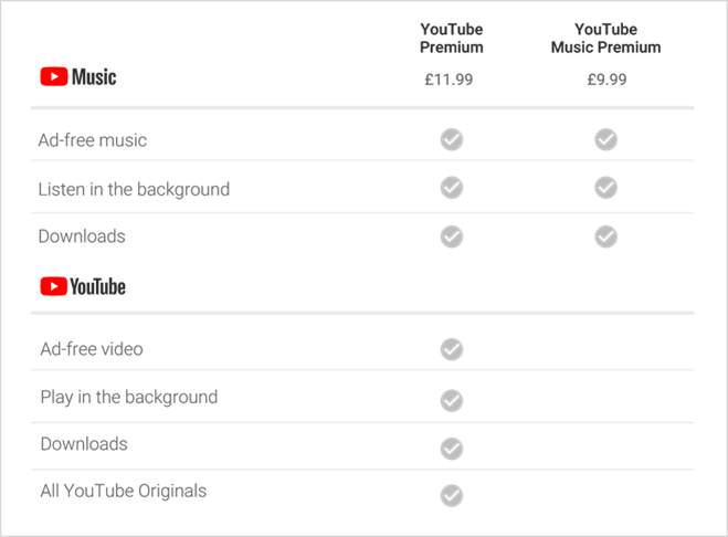 یوٹیوب نے یوکے میں پریمیم سروسز کا آغاز کیا