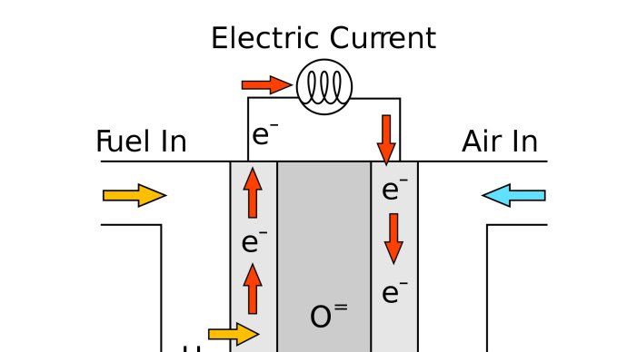 水素燃料電池車：どのように機能しますか？