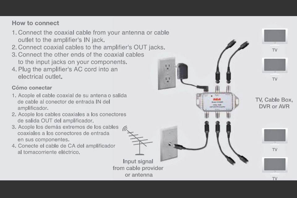 Comment améliorer votre antenne pour une meilleure réception TV