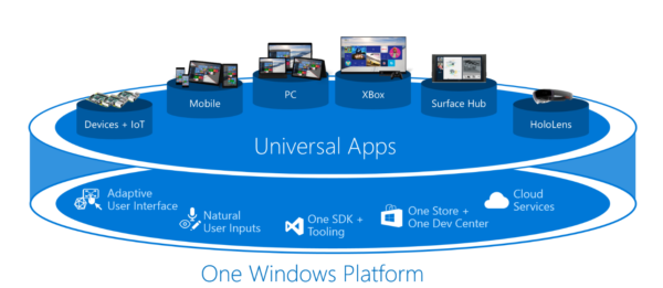 Khắc phục: Các ứng dụng có sẵn cho nhiều người dùng không khởi động trong Windows 10