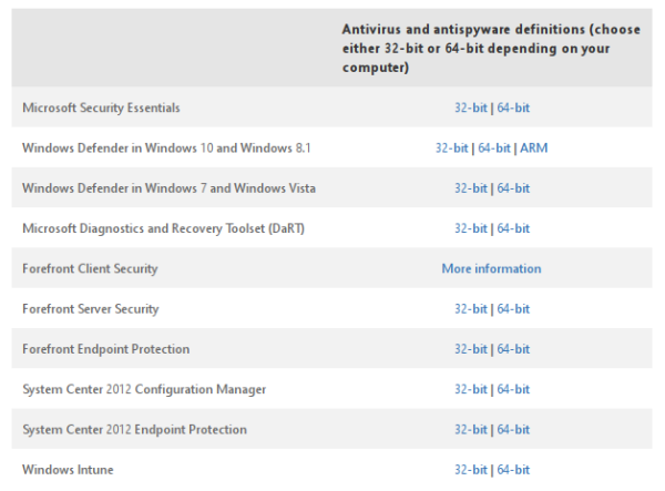 Unduh pembaruan offline Windows Defender untuk Windows 10