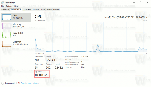 Uptime'i leidmine Windows 10-s