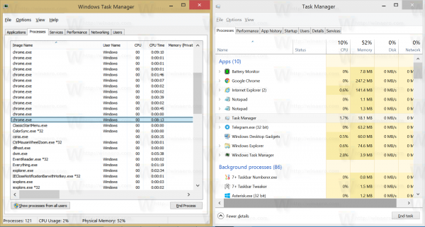 Käytä molempia Task Managereita kerralla Windows 10: ssä ja Windows 8: ssa