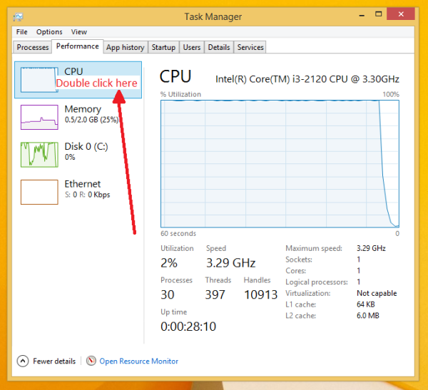 Pretvorite Task Manager u widget sa značajkom Summary View