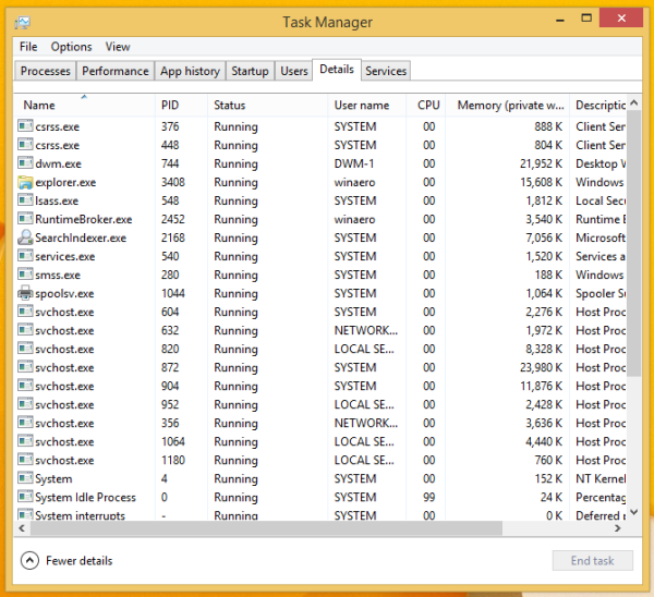 Come verificare se un processo è in esecuzione come amministratore (con privilegi elevati) in Windows