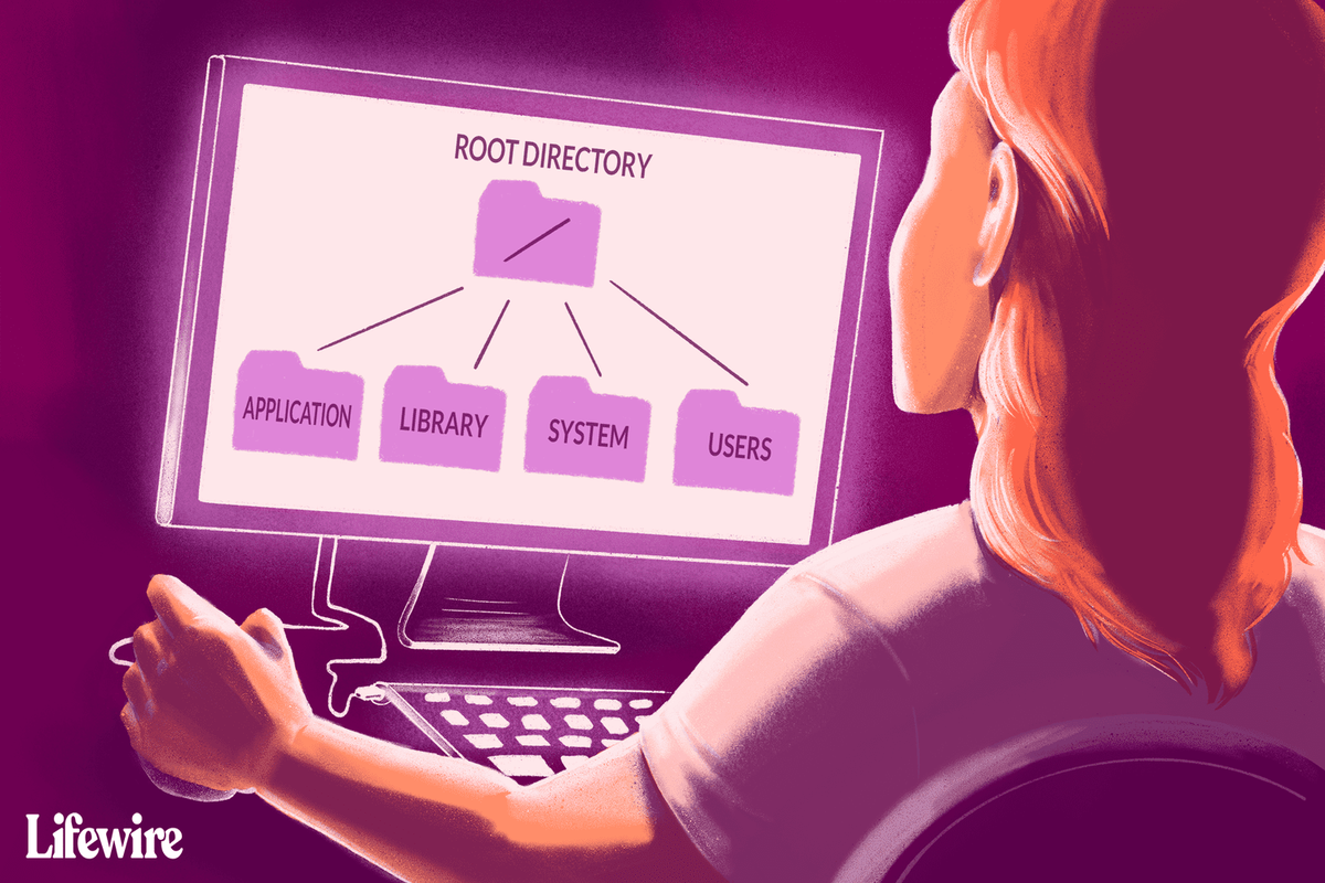 Apa Itu Folder Root atau Direktori Root?