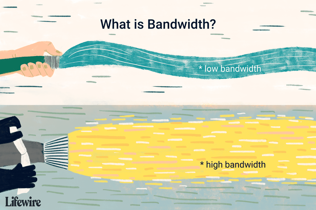 Apa itu Bandwidth? Pengertian, Arti, dan Berapa Banyak yang Anda Butuhkan