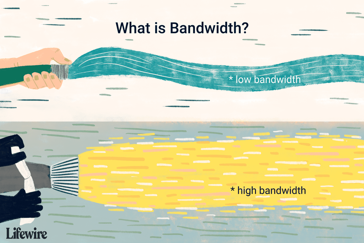 Apakah Bandwidth? Definisi, Maksud dan Berapa Banyak Yang Anda Perlukan