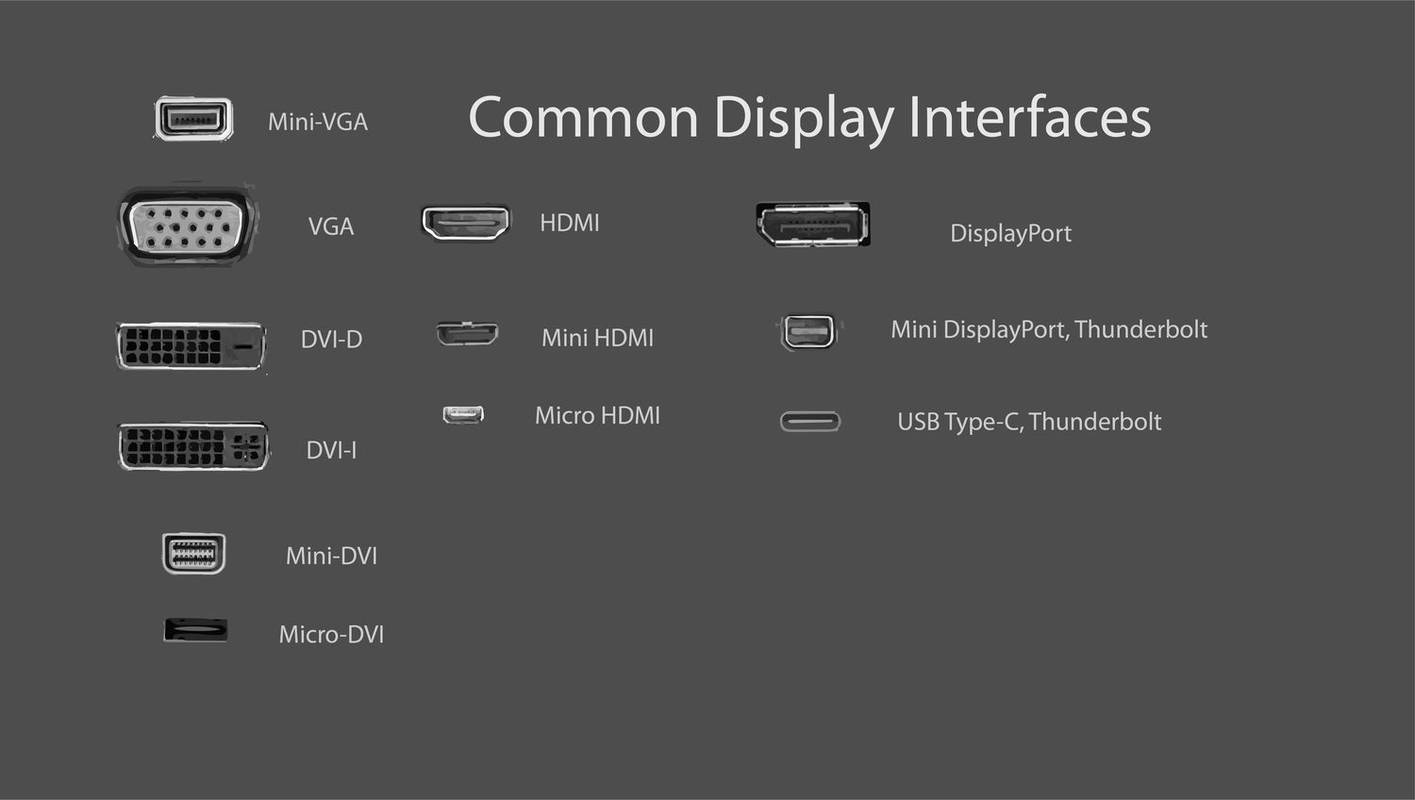 Cum să adăugați un al doilea monitor în Windows